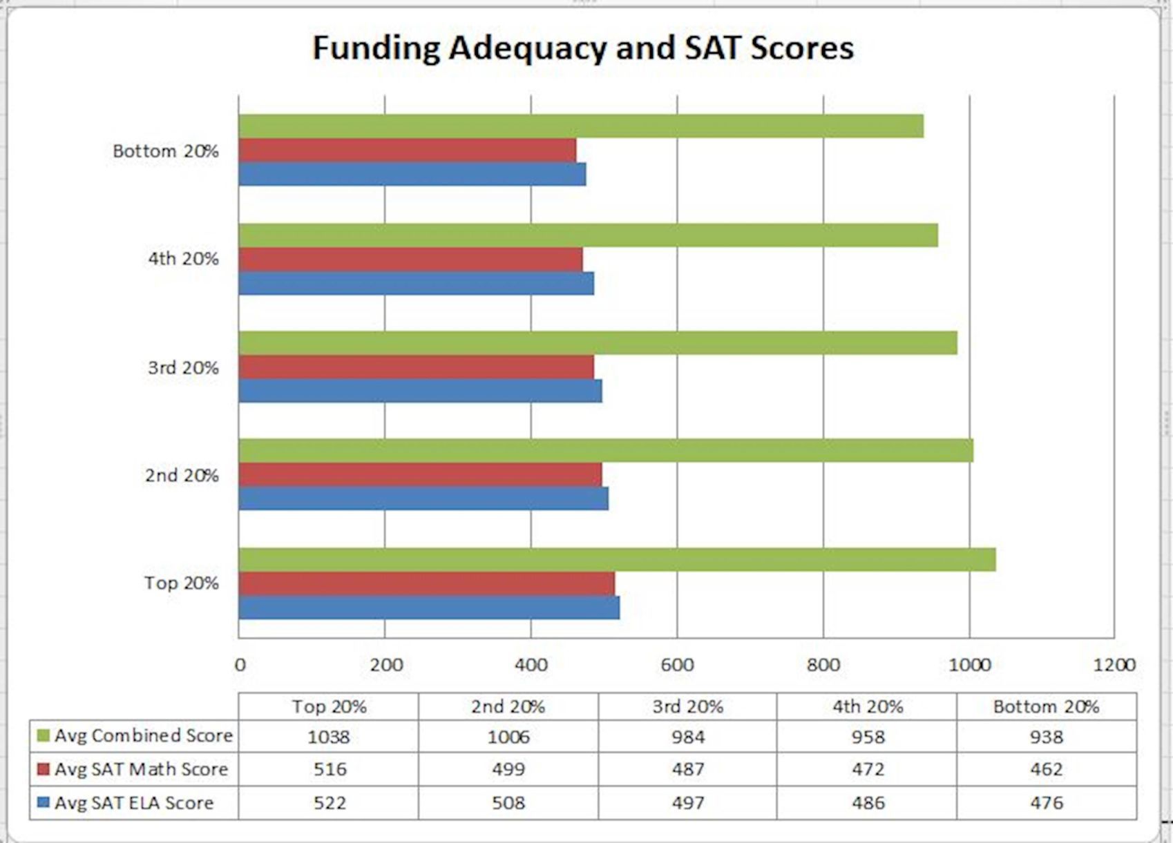 Education Funding Adequacy-SAT-scores